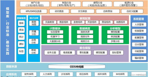dap事實表加工匯總功能在數(shù)據(jù)處理中的應用說明