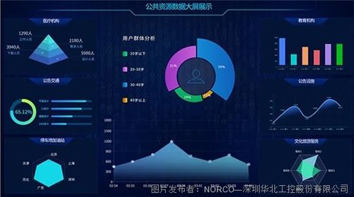 華北工控SOMB 6581A主板在智慧大屏系統(tǒng)中的應用與存儲支持服務