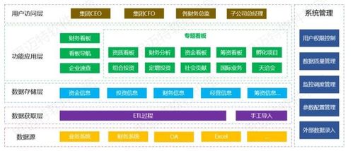 SmartBI集團(tuán)財(cái)務(wù)數(shù)據(jù)可視化案例分享 讓報(bào)表鮮活起來，存儲(chǔ)支持服務(wù)賦能
