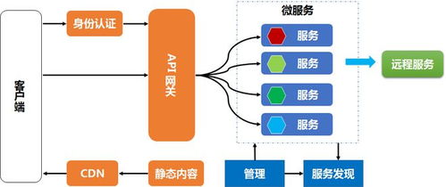 數(shù)據(jù)治理視角下數(shù)據(jù)集成架構(gòu)的演進與存儲支持服務