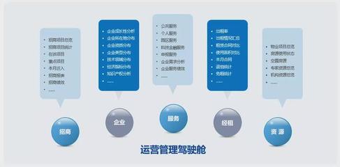 原圈科技“智慧聯(lián)域”賦能產(chǎn)業(yè)園區(qū) 以數(shù)據(jù)驅(qū)動切入存量市場新藍海