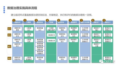 構(gòu)建數(shù)據(jù)驅(qū)動的未來 基于數(shù)據(jù)中臺的數(shù)據(jù)治理與存儲支持服務